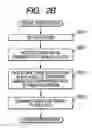 Fig. 04 - Communication system