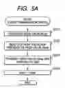 Fig. 07 - Communication system