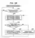 Fig. 08 - Communication system