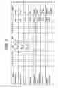 Fig. 03 - Semiconductor device