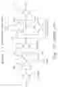Fig. 11 - Low-power high-performance integrated circuit and related methods