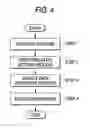 Fig. 05 - Data recording apparatus and data recording method