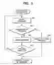Fig. 07 - Electronic device and controlling method of electronic device