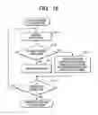 Fig. 21 - Electronic device and controlling method of electronic device