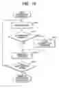 Fig. 25 - Electronic device and controlling method of electronic device