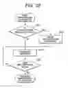 Fig. 29 - Electronic device and controlling method of electronic device