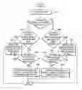 Fig. 01 - Method and apparatus for writing data to optical disc