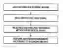 Fig. 01 - Method and system for recording/reproducing data to/from information storage medium
