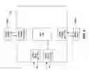 Fig. 10 - Multi-port, gigabit serdes transceiver capable of automatic fail switchover