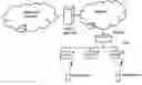Fig. 01 - Wireless communication arrangements with packet transmissions