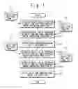 Fig. 02 - Delay time verifying method with less processing load