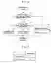 Fig. 09 - Data communications method selection by data communication system