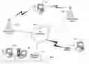 Fig. 01 - Systems and methods for uniquely and persistently identifying networks