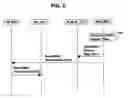 Fig. 07 - Processing transport format information to prevent MAC header redundancy