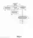 Fig. 04 - Method of creation of a new communication network by a wireless terminal and terminal implementing the method