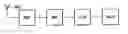 Fig. 01 - Method and device for handling write access conflicts in interleaving for high throughput turbo-decoding