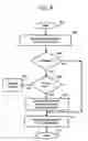 Fig. 08 - Methods and apparatus for facilitating concurrent push-to-talk over cellular (PoC) group communication sessions