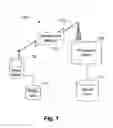 Fig. 02 - System and method for continuously provisioning a mobile device