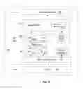 Fig. 04 - System and method for continuously provisioning a mobile device