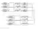 Fig. 01 - Interleaver, deinterleaver, communication device, and method for interleaving deinterleaving