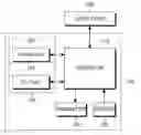 Fig. 01 - Method for transmitting FATIM in mobile ad hoc network and medium access control protocol layer module therefor