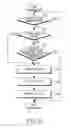 Fig. 08 - Method for transmitting FATIM in mobile ad hoc network and medium access control protocol layer module therefor