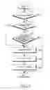 Fig. 09 - Method for transmitting FATIM in mobile ad hoc network and medium access control protocol layer module therefor