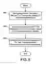 Fig. 07 - System and process for discovery of network-connected devices