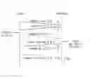 Fig. 01 - Method of burst scheduling in a communication network