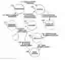 Fig. 01 - Methods for performing medium dedication in order to ensure the quality of service for delivering real-time data across wireless network