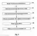 Fig. 07 - System and method for establishing service access relations