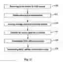 Fig. 09 - System and method for establishing service access relations