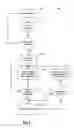 Fig. 06 - Method and system for wireless channel selection by a mobile device