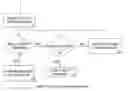 Fig. 01 - Access protocol for wireless ad hoc networks using synchronous collision resolution