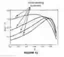 Fig. 12 - Access protocol for wireless ad hoc networks using synchronous collision resolution