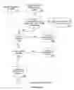 Fig. 20 - Access protocol for wireless ad hoc networks using synchronous collision resolution