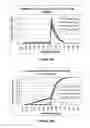 Fig. 28 - Access protocol for wireless ad hoc networks using synchronous collision resolution