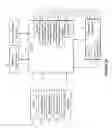 Fig. 30 - Access protocol for wireless ad hoc networks using synchronous collision resolution