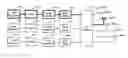 Fig. 01 - Switching matrix for software radio