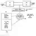 Fig. 01 - Network time transfer