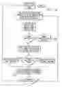 Fig. 13 - Network time transfer