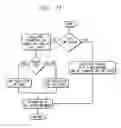 Fig. 16 - Network time transfer