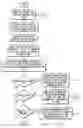Fig. 19 - Network time transfer