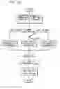 Fig. 22 - Network time transfer
