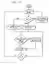 Fig. 23 - Network time transfer