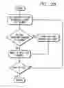 Fig. 24 - Network time transfer