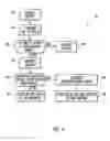 Fig. 05 - Error/status information management