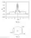 Fig. 11 - Pulsed light sources