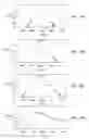 Fig. 13 - Pulsed light sources
