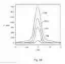 Fig. 16 - Pulsed light sources